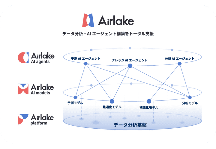 特徴のイメージその1