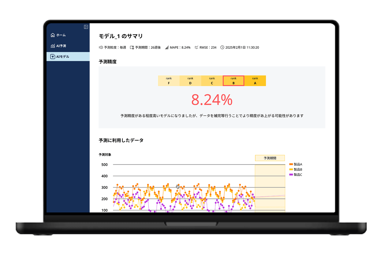 フォーキャスティングイメージ